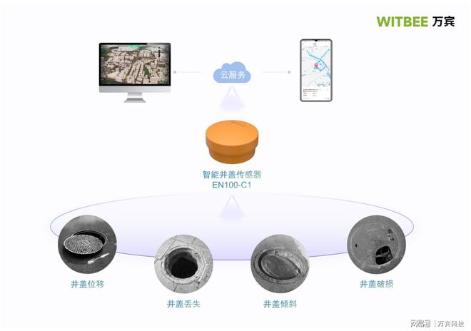 乐鱼app：智能井盖是什么旨趣？智能井盖效用先容？(图3)