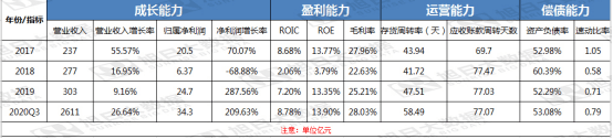 乐鱼app：蓝思科技深度研商告诉（下篇）(图1)