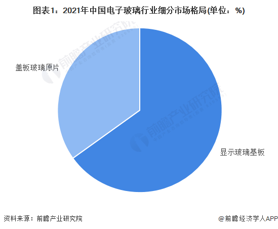 乐鱼app：车载盖板玻璃什么是车载盖板玻璃？的最新报道(图6)