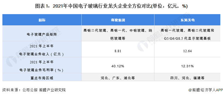 乐鱼app：车载盖板玻璃什么是车载盖板玻璃？的最新报道(图5)