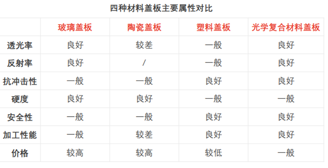 乐鱼app：什么是盖板？盖板分类、临盆流程、龙头企业一览(图2)