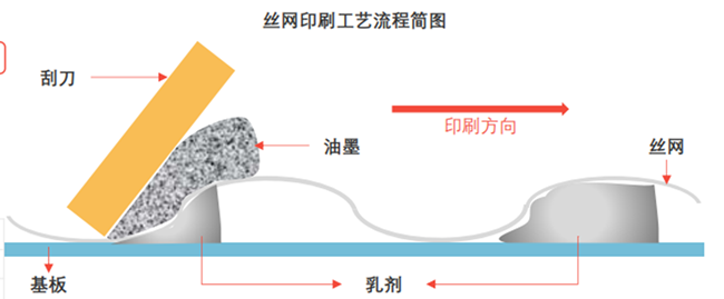 乐鱼app：什么是盖板？盖板分类、临盆流程、龙头企业一览(图4)