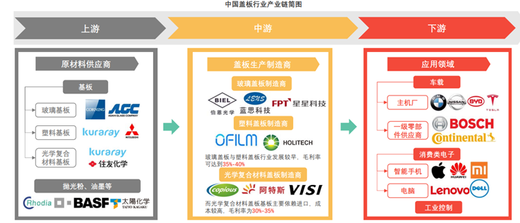 乐鱼app：什么是盖板？盖板分类、临盆流程、龙头企业一览(图5)