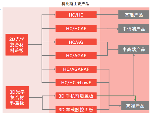 乐鱼app：什么是盖板？盖板分类、临盆流程、龙头企业一览(图6)