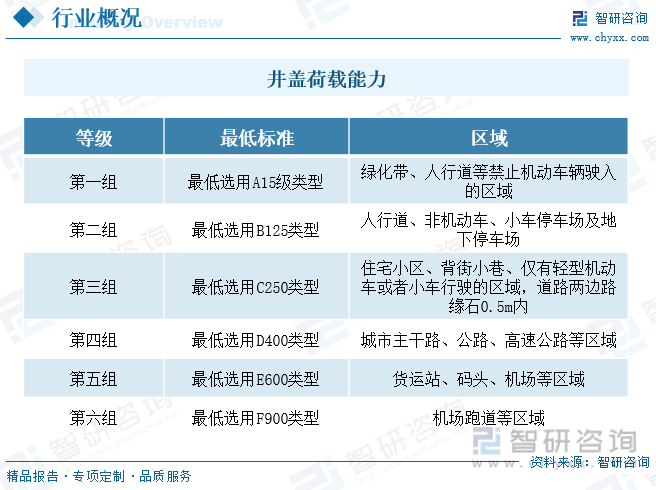 乐鱼app：【商场解析】2023年中邦井盖行业商场兴盛景况一览：行业另日有广漠消费(图2)