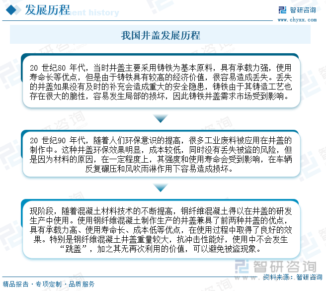 乐鱼app：【商场解析】2023年中邦井盖行业商场兴盛景况一览：行业另日有广漠消费(图3)