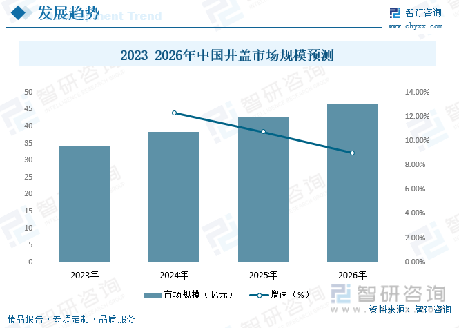 乐鱼app：【商场解析】2023年中邦井盖行业商场兴盛景况一览：行业另日有广漠消费(图11)