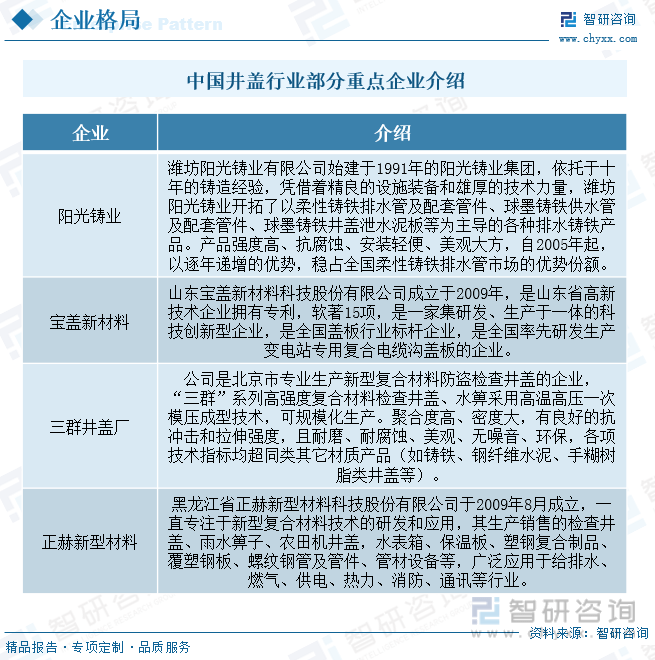 乐鱼app：【商场解析】2023年中邦井盖行业商场兴盛景况一览：行业另日有广漠消费(图10)