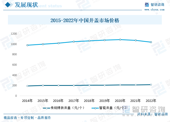 乐鱼app：【商场解析】2023年中邦井盖行业商场兴盛景况一览：行业另日有广漠消费(图7)