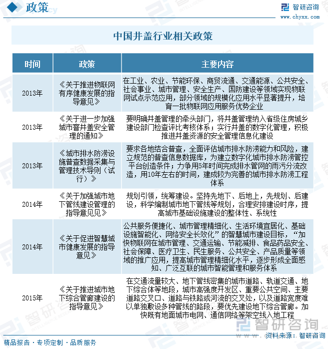 乐鱼app：【商场解析】2023年中邦井盖行业商场兴盛景况一览：行业另日有广漠消费(图4)