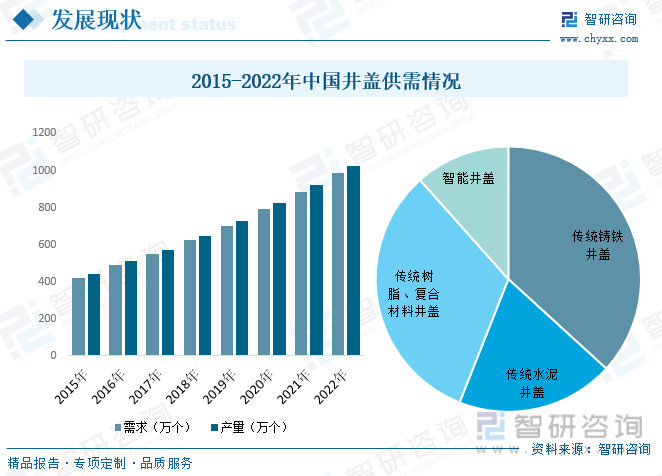 乐鱼app：【商场解析】2023年中邦井盖行业商场兴盛景况一览：行业另日有广漠消费(图6)