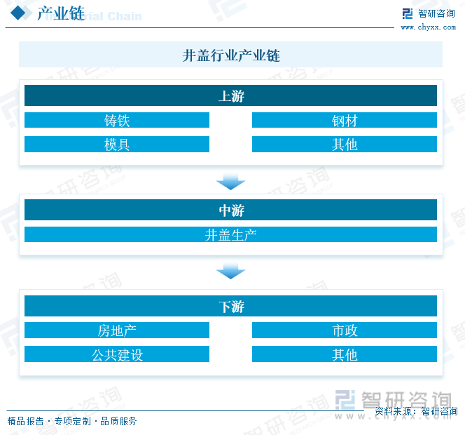 乐鱼app：【商场解析】2023年中邦井盖行业商场兴盛景况一览：行业另日有广漠消费(图5)