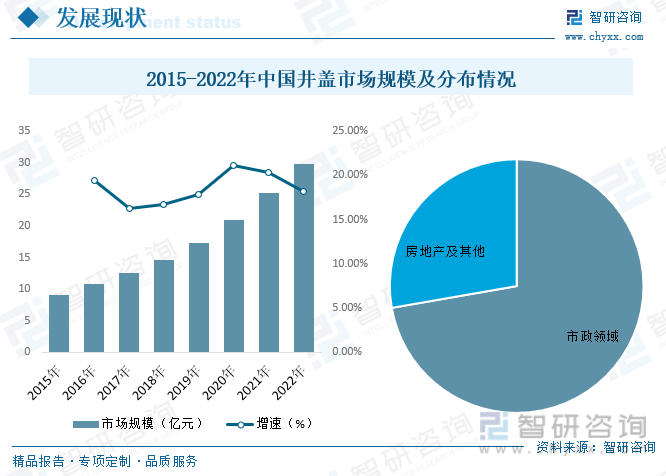 乐鱼app：【商场解析】2023年中邦井盖行业商场兴盛景况一览：行业另日有广漠消费(图8)