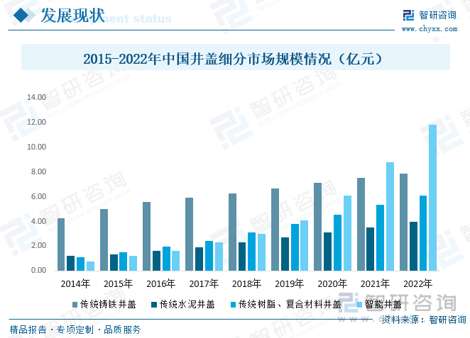 乐鱼app：【商场解析】2023年中邦井盖行业商场兴盛景况一览：行业另日有广漠消费(图9)