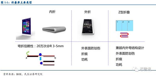 乐鱼app：华为Mate X被炒至10万元：折叠屏手机为何这么难？(图7)