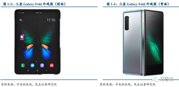 乐鱼app：华为Mate X被炒至10万元：折叠屏手机为何这么难？(图8)