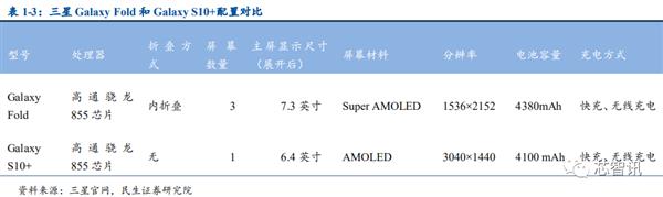 乐鱼app：华为Mate X被炒至10万元：折叠屏手机为何这么难？(图9)