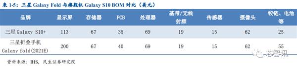 乐鱼app：华为Mate X被炒至10万元：折叠屏手机为何这么难？(图12)