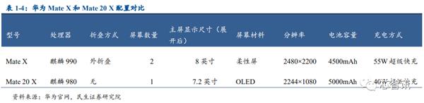 乐鱼app：华为Mate X被炒至10万元：折叠屏手机为何这么难？(图11)