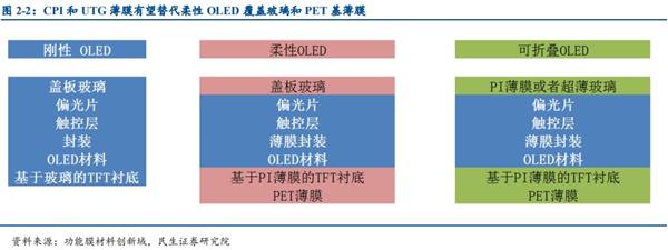 乐鱼app：华为Mate X被炒至10万元：折叠屏手机为何这么难？(图16)