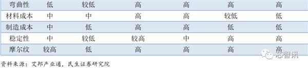 乐鱼app：华为Mate X被炒至10万元：折叠屏手机为何这么难？(图26)