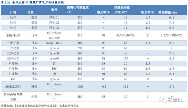 乐鱼app：华为Mate X被炒至10万元：折叠屏手机为何这么难？(图17)