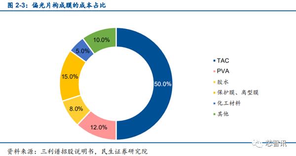 乐鱼app：华为Mate X被炒至10万元：折叠屏手机为何这么难？(图19)