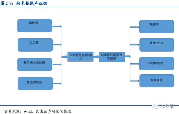 乐鱼app：华为Mate X被炒至10万元：折叠屏手机为何这么难？(图28)