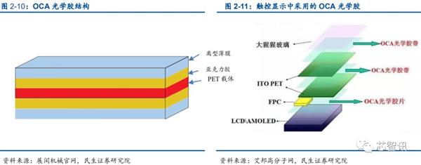 乐鱼app：华为Mate X被炒至10万元：折叠屏手机为何这么难？(图29)