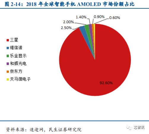 乐鱼app：华为Mate X被炒至10万元：折叠屏手机为何这么难？(图34)