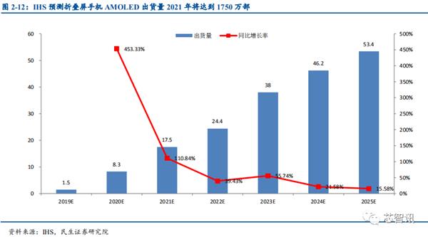 乐鱼app：华为Mate X被炒至10万元：折叠屏手机为何这么难？(图32)