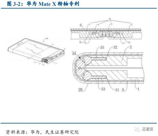 乐鱼app：华为Mate X被炒至10万元：折叠屏手机为何这么难？(图38)