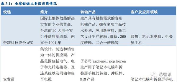 乐鱼app：华为Mate X被炒至10万元：折叠屏手机为何这么难？(图42)