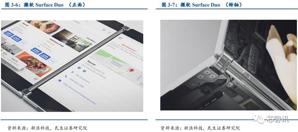 乐鱼app：华为Mate X被炒至10万元：折叠屏手机为何这么难？(图44)