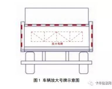 乐鱼app：一车最众应承拉106m3？深圳”泥头车“新规2月1日起实践！(图2)