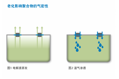 乐鱼app：盖板玻璃什么是盖板玻璃？的最新报道(图5)