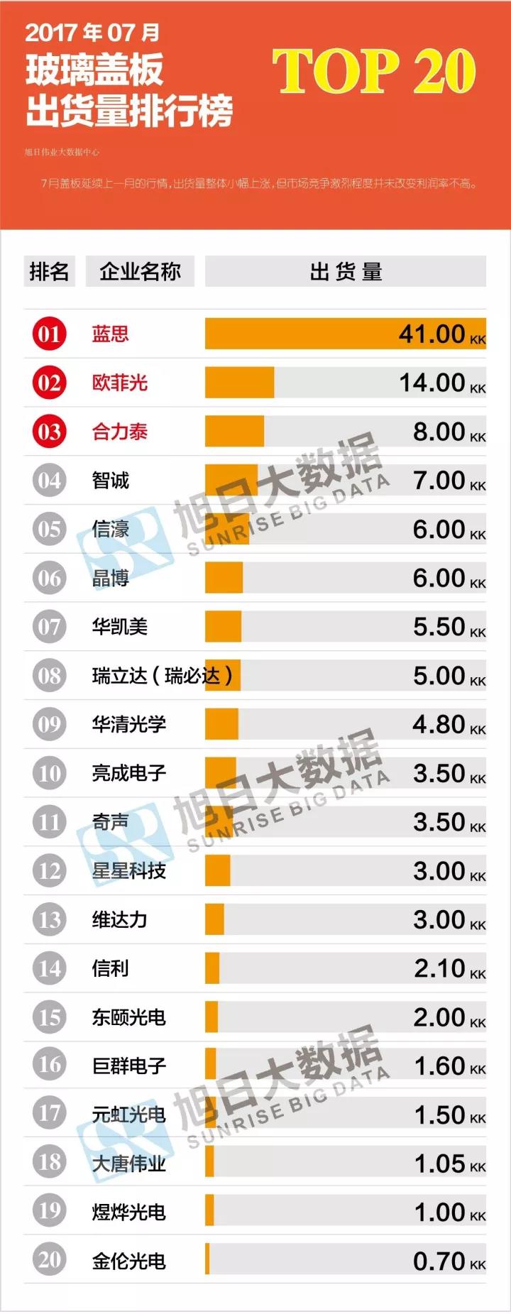 乐鱼app：盖板玻璃什么是盖板玻璃？的最新报道(图7)