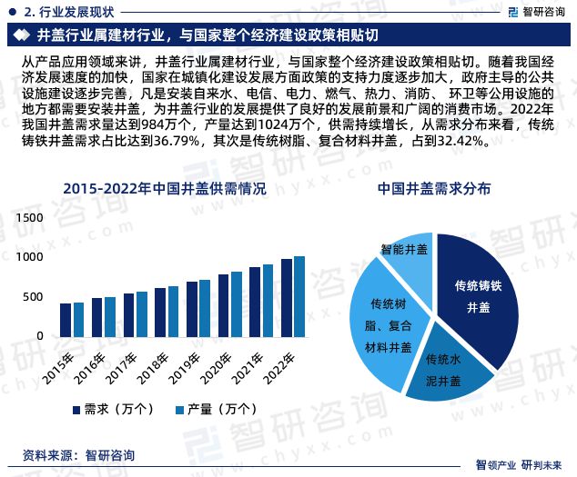 乐鱼app：中邦井盖行业深度剖释、投资前景及他日趋向预测告诉（智研商榷）(图4)