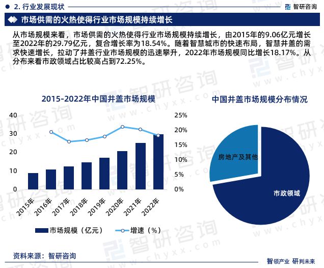 乐鱼app：中邦井盖行业深度剖释、投资前景及他日趋向预测告诉（智研商榷）(图5)