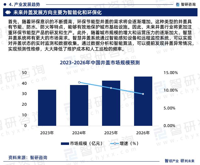 乐鱼app：中邦井盖行业深度剖释、投资前景及他日趋向预测告诉（智研商榷）(图7)