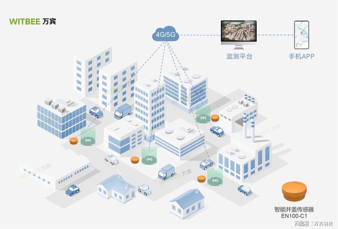 乐鱼app：智能井盖时候保护井盖安然为伶俐都市设立添彩(图2)